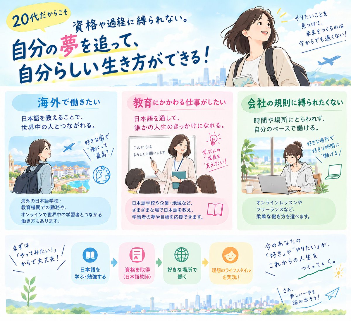 rune_nihongo's tweet photo. 今の仕事に不満はないですか？

「仕事内容がつまらない・やりがいを感じない」
「毎日の通勤が辛い」
「自分の人生このままでいいのか不安」

そんな状態で20代を過ごすのは本当にもったいないです。

もし、少しでも【海外】や【教育】に興味があるなら
日本語教員はおすすめです。　　　　　　　　　

日本語教員は
⭐海外で働きたい
⭐教育に関わる仕事がしたい
⭐規則に縛られたくない
そんな希望を叶えた働き方ができます。

さらに未経験からでも養成講座でしっかりスキルを身につければ誰でも挑戦できます！

詳しくは資料請求で情報をゲット↓
https://t.co/9zkZC9ndVT
