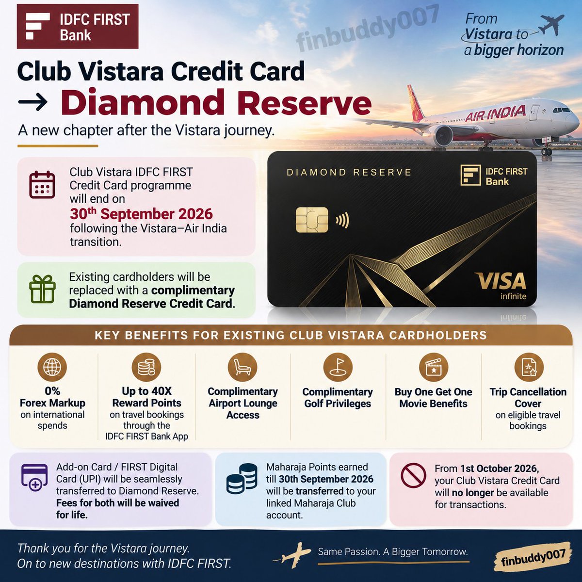Finbuddy007's tweet photo. 🚨 IDFC FIRST Club Vistara Credit Card → Diamond Reserve

Received this communication from IDFC FIRST Bank today.

The Club Vistara IDFC FIRST Credit Card programme ends on 30 Sept 2026 following the Vistara–Air India transition.

Existing cardholders are being offered a complimentary Diamond Reserve Credit Card.

Key points 👇

• 💳 Lifetime fee waiver
• 💱 0% Forex Markup
• ✈️ Airport lounge access
• ⛳ Golf privileges
• 🎬 Movie benefits
• ⭐ Up to 40X reward points on eligible travel bookings through the IDFC FIRST Bank App
• Add-on Card / FIRST Digital Card (UPI) will transfer to Diamond Reserve, with fees waived for life
• Maharaja Points earned till 30 Sept 2026 will be transferred to the linked Maharaja Club account

⚠️ Existing Club Vistara card will stop being available for transactions from 1 Oct 2026.

The interesting part: Diamond Reserve normally carries a ₹3,000 annual fee, but existing Club Vistara cardholders are getting it lifetime free.

#IDFCFIRSTBank #ClubVistara #DiamondReserve #CreditCards #AirIndia #MaharajaClub