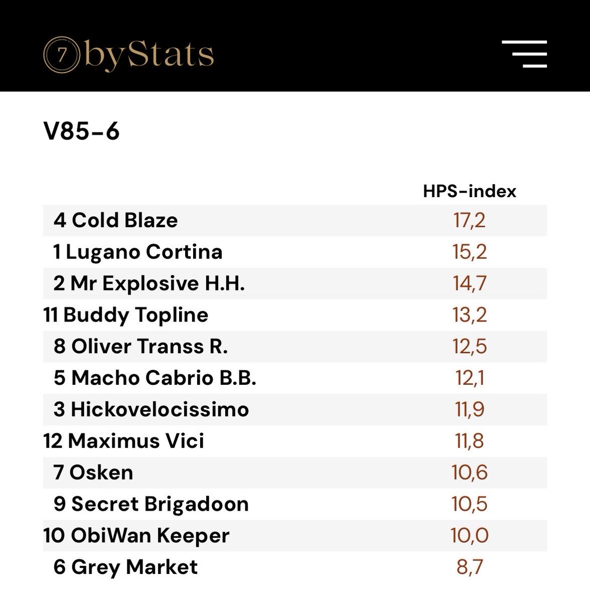 7byStats tweet picture