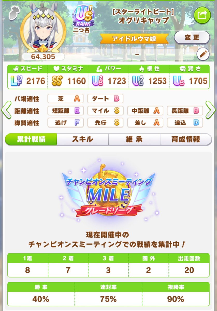 player_shi's tweet photo. 笠松の食いしん坊　勝率40%
今期は貰いましたね

#ウマ娘　#オグリキャップ https://t.co/m29jVYZwnq