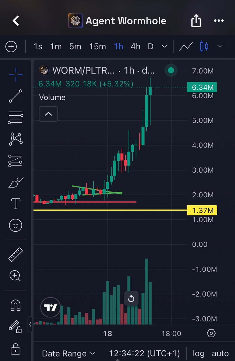 zig100x's tweet photo. I bought $AMBA here, setup looks more like $WORM before it’s expanded to 6m.

$AMBA is building a very interesting marketplace for physical technology economy. 

 It could become a prediction/derivatives market for the technology supply chain, something like a poly market. This is a very unique product I’ve ever seen on sol eco, code is real. I’m betting on adoption.

Price is the best marketing, so I’m positioned here at 2m mc.

Setup is cool, reminds me of $WORM. 

Higher!!