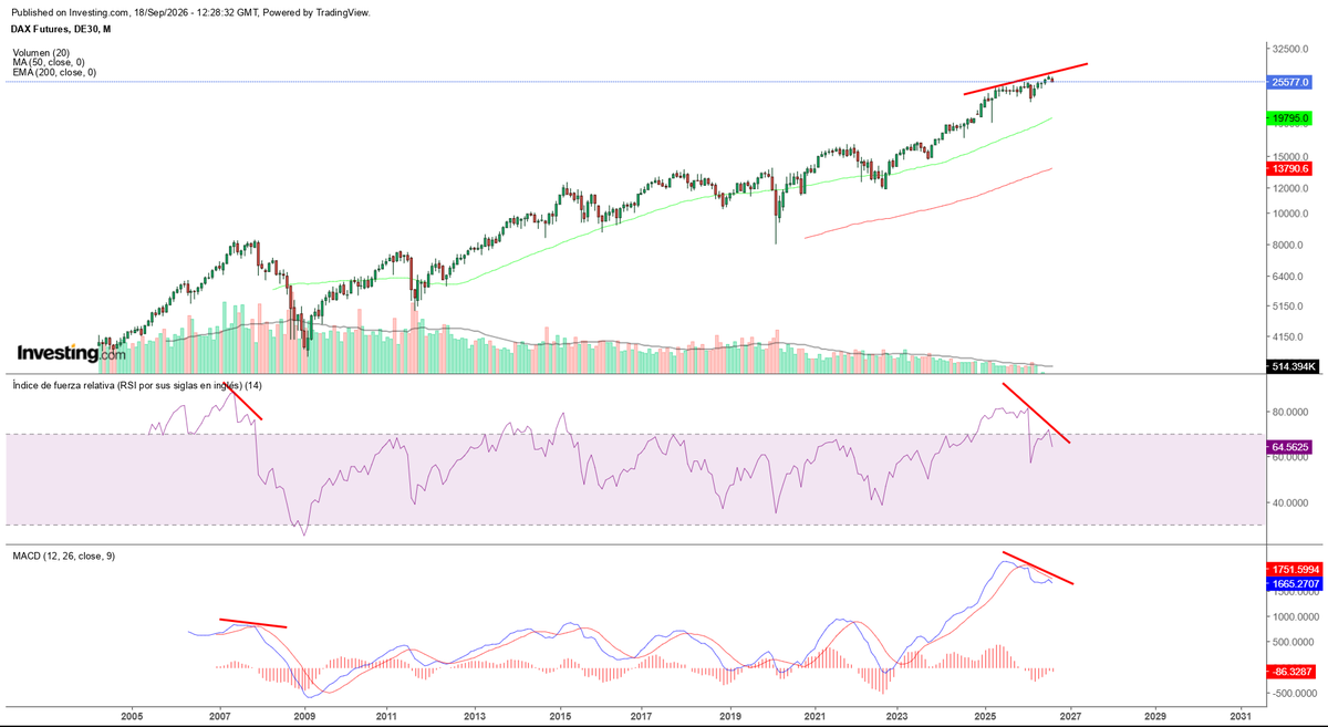 LNCapitals's tweet photo. Time is running out ! #DAX https://t.co/E0aZyrD61i