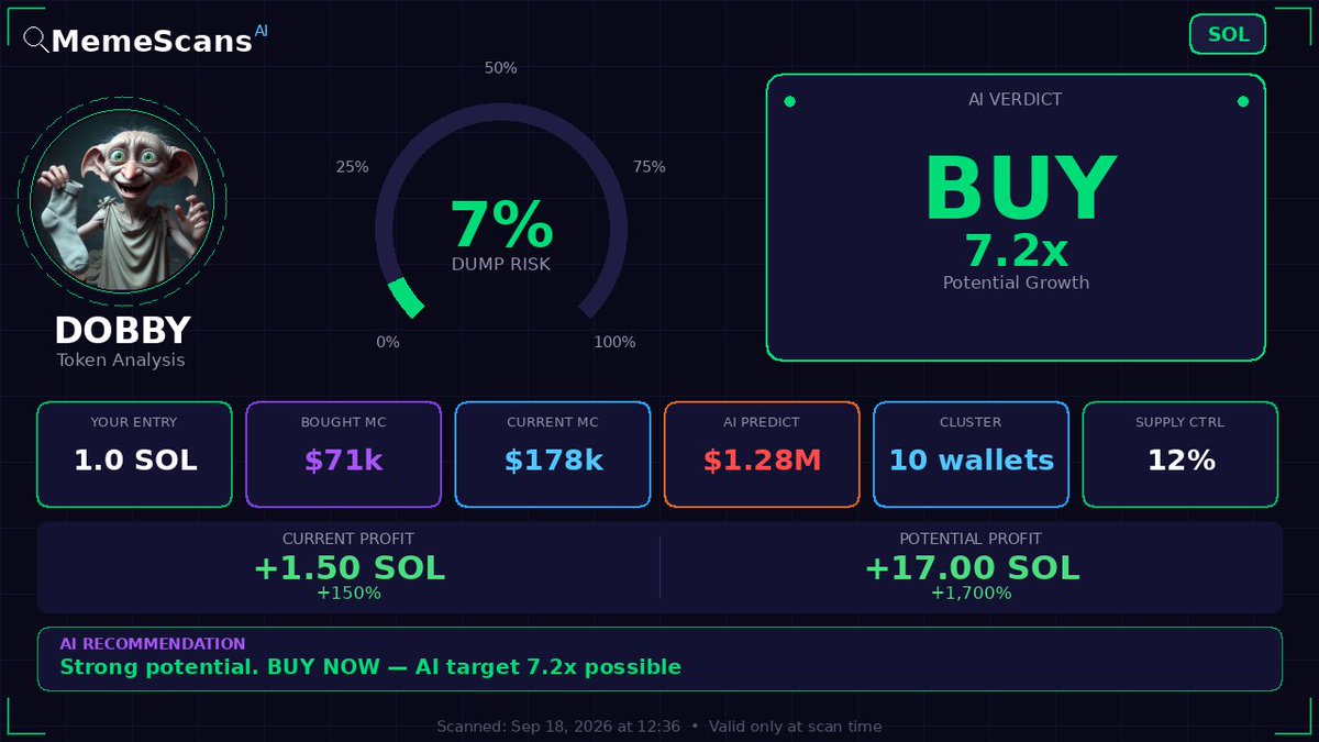 Fausraye_Base's tweet photo. $DOBBY -  CA: CPcf58MNikQw2G23kTVWQevRDeFDpdxMH7KkR7Lhpump 
 View full analysis 🔗 https://t.co/5GThRSnQkq 
 
 Check No. 822088 https://t.co/bbPpA84Mnd