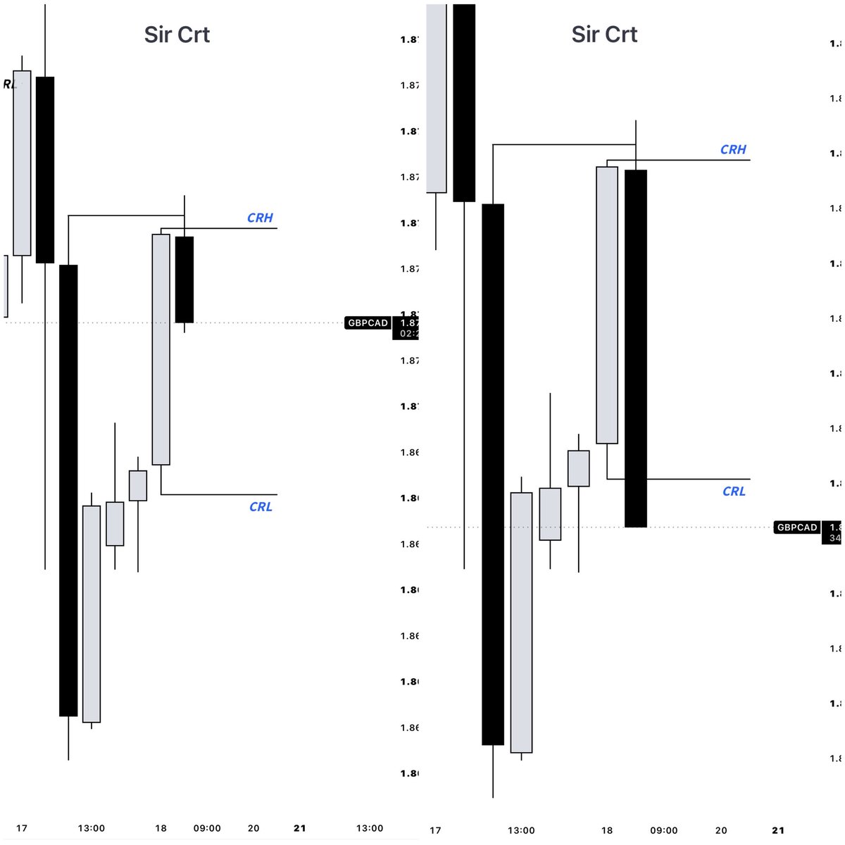 Sir_crt's tweet photo. $GBPCAD 🇬🇧/ 🇨🇦 

Short , 4.88RR targeting CRT Low
Done for Friday.

CRT remains undefeated in charts

Best thanks for my mentor @Romeotpt https://t.co/qNr9dHnnCI