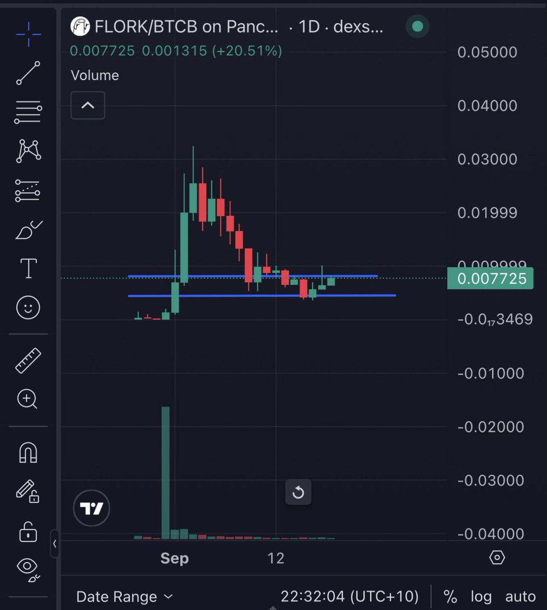 kushgaroo's tweet photo. Don’t fade Meme on @binance breaking ATH from here 🔜 flork-3:native https://t.co/TBaofq7Cvq