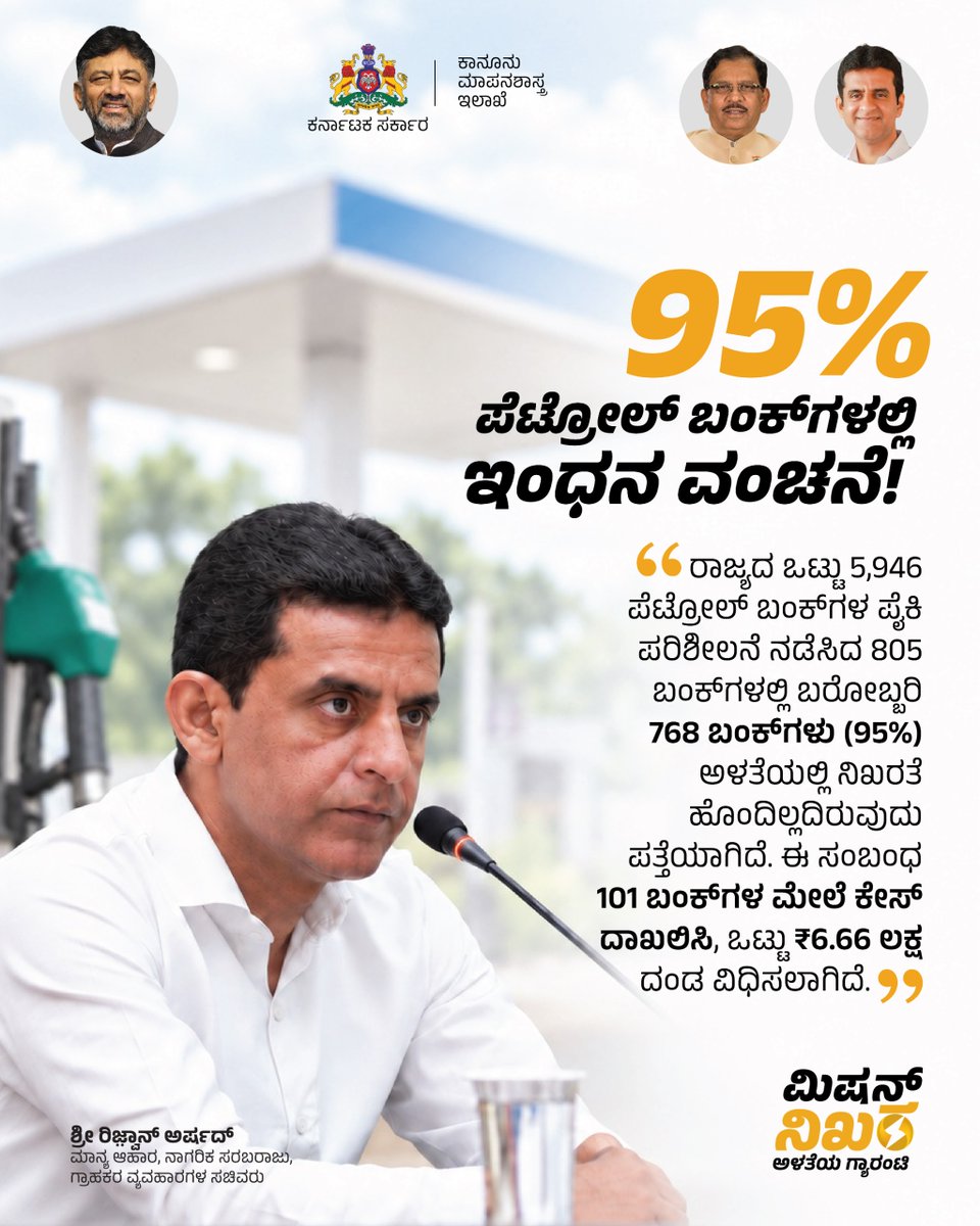 MissionNikhara's tweet photo. ರಾಜ್ಯದ ಪೆಟ್ರೋಲ್ ಬಂಕ್‌ಗಳ ತಪಾಸಣೆ ವೇಳೆ 768 ಬಂಕ್‌ಗಳಲ್ಲಿ ಇಂಧನ ಅಳತೆಯಲ್ಲಿ ಮೋಸ ಪತ್ತೆ. 101 ಬಂಕ್‌ಗಳ ಮೇಲೆ ಕೇಸ್ ದಾಖಲಿಸಲಾಗಿದೆ. 
Inspections across 805 petrol bunks in Karnataka reveal fuel measurement fraud in 768 (95%) pumps. Cases booked against 101 bunks, with ₹6.66 lakh in fines imposed. https://t.co/3VKFibGjQa