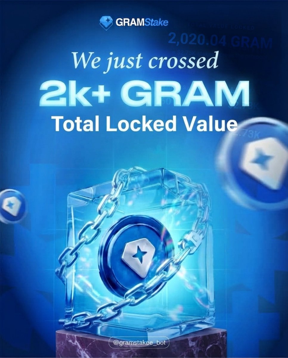 gram_stake's tweet photo. 2K+ the-open-network:native TVL! 💎

Another milestone unlocked for GRAMStake.

More than 2,000 the-open-network:native is now locked in the ecosystem — and the community keeps growing.

Thank you for building with us. 💙

Start Staking 👉  https://t.co/jTsRGRG0ji

#GRAMStake #GRAM #Telegram