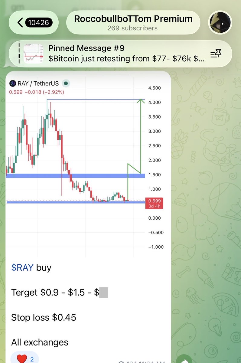 RoccobullboTTom's tweet photo. #PREMIUM_SIGNAL
Keep watching $RAY πππ
$RAY already achieved my second terget 210% profit so far π°π°
$RAY going to final terget π₯π₯π₯ https://t.co/1ipKN0oncm
