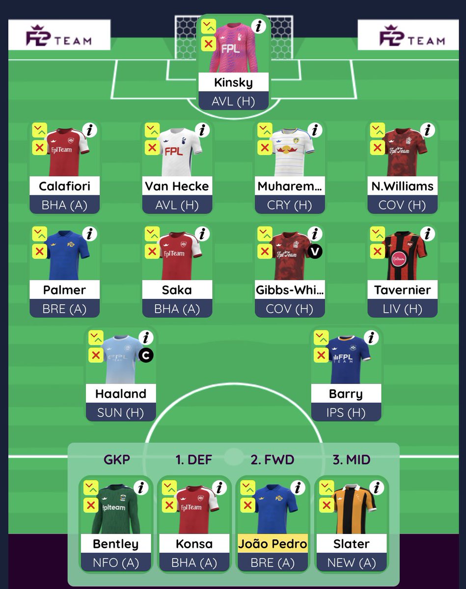 FPLPringle's tweet photo. Between these two squads for WC5.

Left has Pedro. 

Right has Wissa &amp; Groß to beef it up and cover if Pedro is out longer, but has no clear route back to him.

Tav v Barnes also on my mind, particularly for the left squad, to get more info on Bournemouth while in Europe. https://t.co/clgOMUG9gZ