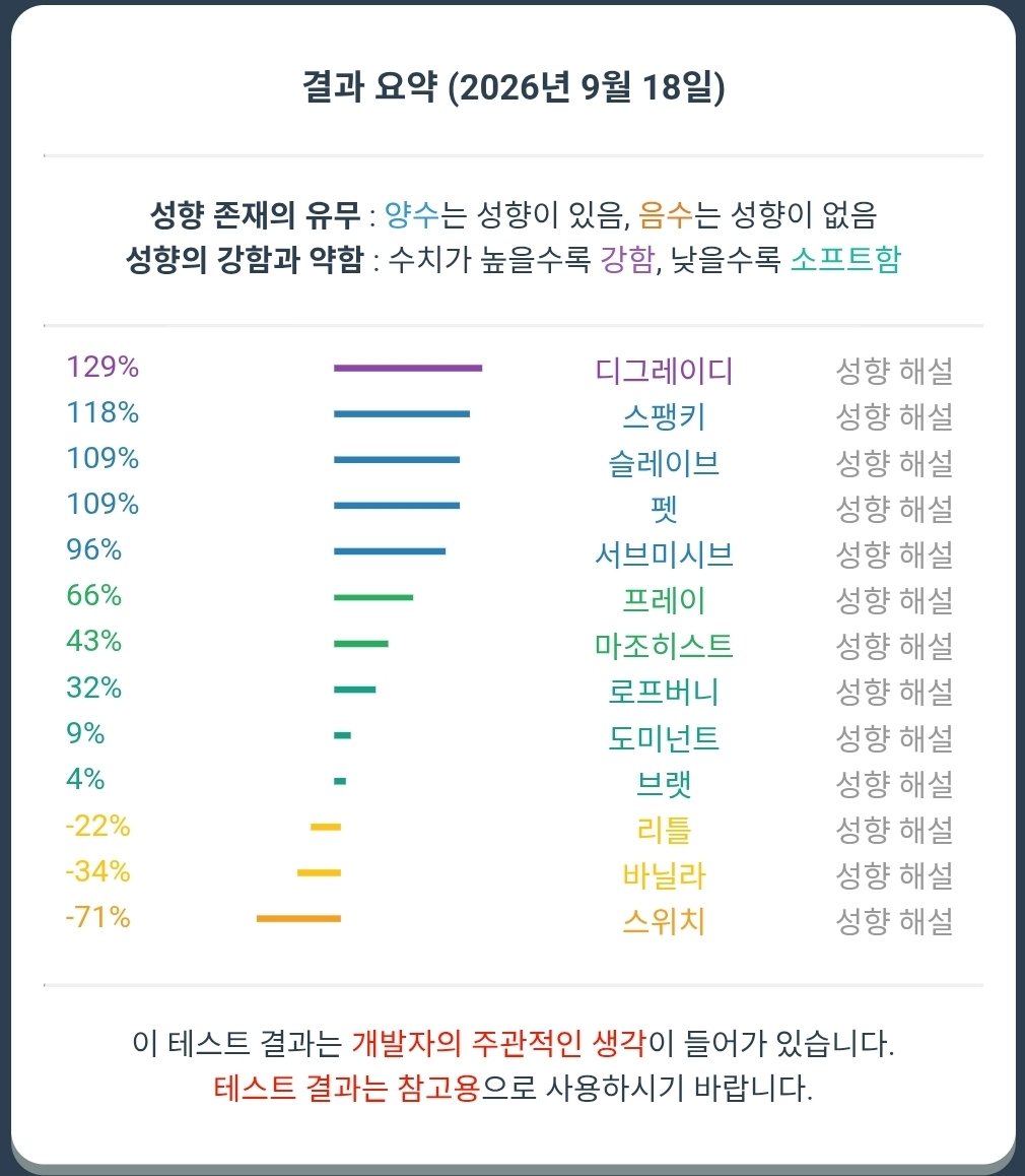 iminnni9's tweet photo. 현남친은 모르는 전남친작품 성향.. https://t.co/PV3sRIgiI0