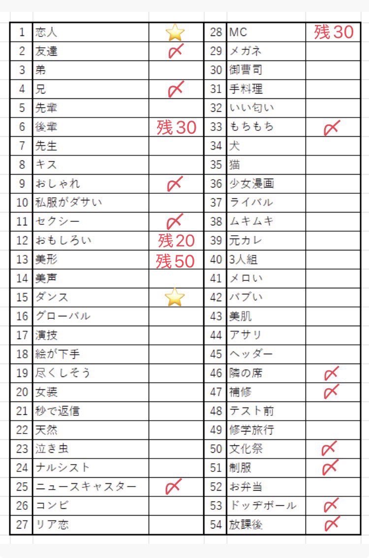 61q38's tweet photo. #ジュニア大賞枠交換 を仮約束していただける方を探しています。

【求】恋人（〜1:10）＞ダンス（1:1）
【譲】画像参照

100冊購入予定
恋人、ダンス枠の買取も探しています。
♡+フォロー後DMまでお声掛けください。

#ジュニア大賞 https://t.co/C5TvYwgLce
