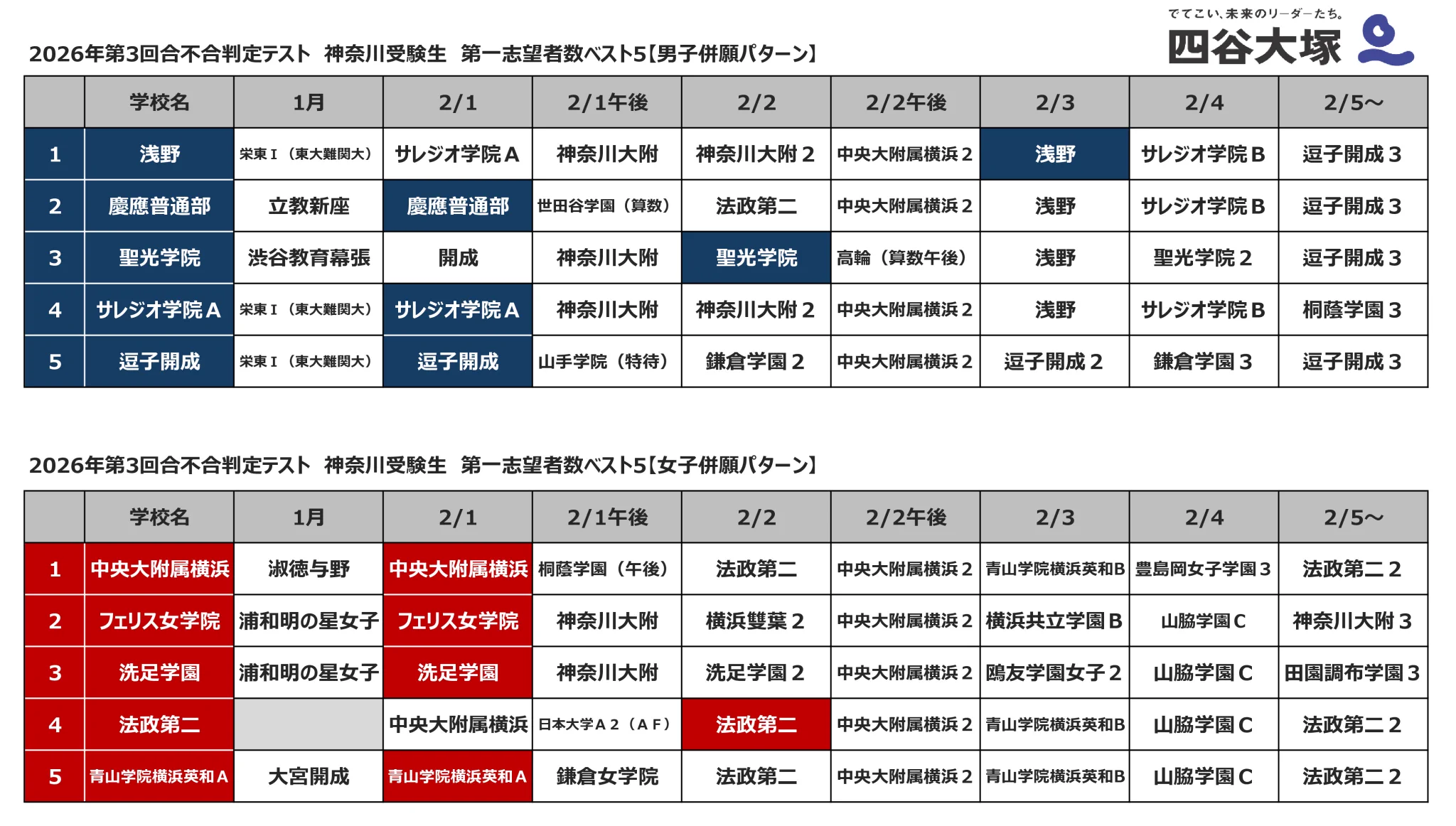四谷大塚入試情報センター on X: 
