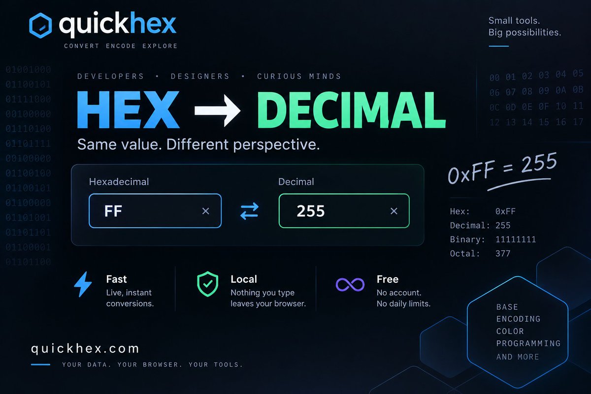 QuickHexCalc's tweet photo. Hex shouldn't slow you down.

0xFF → 255. Done.

QuickHex gives developers and designers fast, live conversion tools for:

→ Base conversion
→ Encoding
→ Colors
→ Programming
Everything runs locally in your browser.
No account. No daily limits.
https://t.co/gX5oTXV9pd
#dev https://t.co/vv6Guqsgkr
