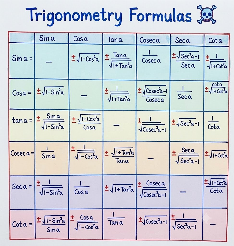 MathGeekDaily tweet picture
