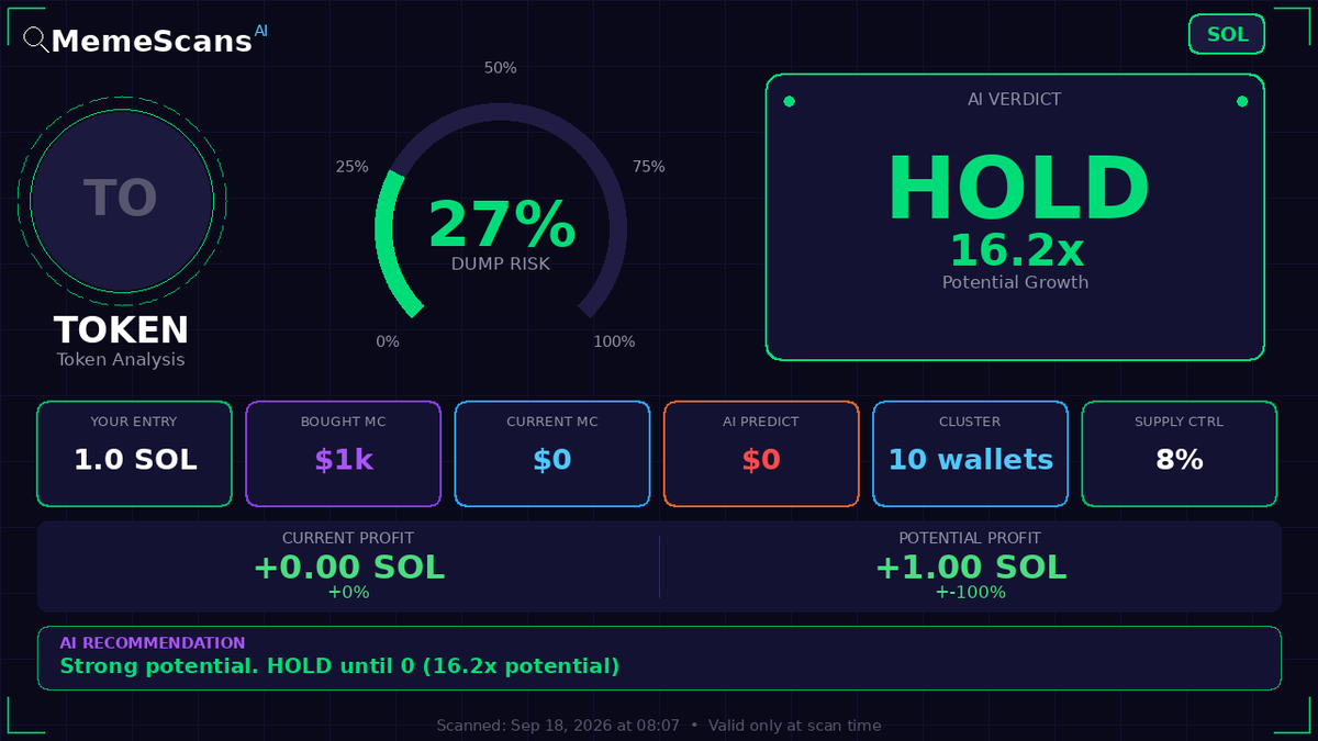 DanielQuirogaS's tweet photo. $Depth -  CA: HBCgX55pax57HnTiw6DXzbn6JNd57vqoAw2qnssvFwg2 
 View full analysis 🔗 https://t.co/psnEIdjvd1 
 
 Check No. 984199 https://t.co/JMJRheTr73