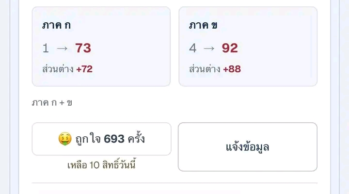 PikaPhu_TH's tweet photo. อย่าลืม #โกงสอบ กันนะครับ ยังจับตัวการใหญ่ไม่ได้ 😌

"จะดีใจอะไรขนาดนั้น ไม่ให้ดีใจได้ไง...ข้าราชการคนแรกของครอบครัว" 

"มันเหนื่อยจริงๆนะ แต่ก็ภูมิใจมากๆ กับทางที่เลือกเดินมาตลอด ชนะใจตัวเอง คำดูถูก"

- ภาค ก. จาก 1 คะแนน กลายเป็น 73 คะแนน
- ภาค ข. จาก 4 คะแนน กลายเป็น 92 คะแนน https://t.co/MQJVVpvZZ3