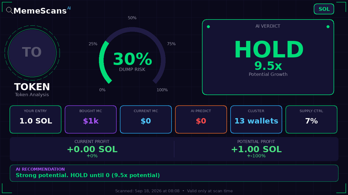 RobelGe70389383's tweet photo. $HYPED -  CA: 9FWLPtvUSZM5xi5Qa8ts4znfmdapsPd31myciU7MG4Ly 
 View full analysis 🔗 https://t.co/QSiAa93ulQ 
 
 Check No. 210653 https://t.co/Aks6TRaQNx