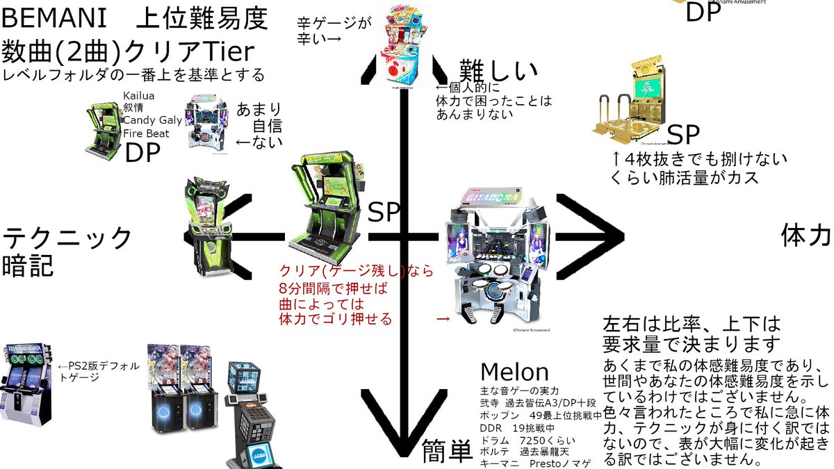 Melolololon2000's tweet photo. 元々5分で作ったフォロワー向けのネタだったのですが、予想以上に拡散されたため、誤解を解くために修正版を作りました
また、どうしても自分の意見を反映させたい、広めたいという方のためにテンプレを用意しました

何かあったらリポストで追記いたします https://t.co/ALNhXLTKBh