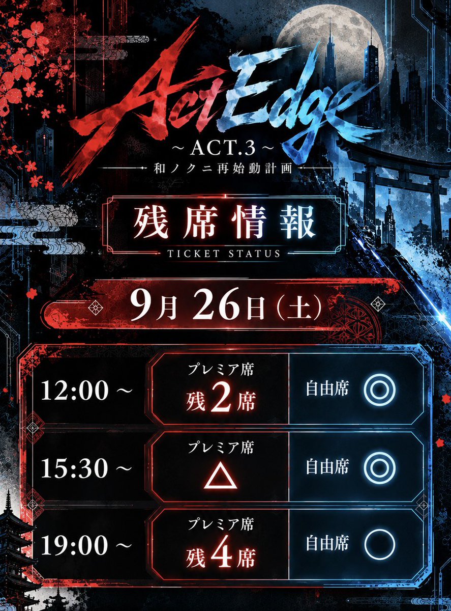 ActEdge411's tweet photo. 『ActEdge~ACT.3~』
#アクテッジ

ActEdge公式より
最新の残席情報をお届け📣

⚡🔴 ActEdge ~ ACT.3 ~ 🔵⚡
　　　　　⛩️ 残 席 情 報 ⛩️

🔴⟡ ── 9月26日(土) ── ⟡🔵

【⚡ 12:00〜】
　▸ プレミア席　🔻残2席
　▸ 自由席　　　◎

【⚡ 15:30〜】
　▸ プレミア席　△
　▸ 自由席　　　◎

【⚡ 19:00〜】
　▸ プレミア席　🔻残4席
　▸ 自由席　　　○

━━━━━━━━━━━━━━━━━━━━

【STORY】

『和ノクニ再始動計画』

時は2126年。

AIによって、仕事、恋愛、教育、娯楽、政治…
あらゆるものが最適化された世界。

「苦しまなくていい」
「迷わなくていい」
「失敗しなくていい」

そんな世界で、人間は
喜怒哀楽や、人との繋がりといった
“人間らしさ”を失っていた。

さらに「非効率」「不合理」という理由から、
古き日本文化はすべて封印されてしまった。

そんな世界を変えるために立ち上がった
反AI政府組織《レジスタンス》。

彼らの目的はただ一つ。

日本人が忘れてしまった
「和」と「人間らしさ」を取り戻すこと。

そして今、

封印された日本文化を解放する
『和ノクニ再始動計画』が始動する。

合言葉は
『御意。』

━━━━━━━━━━━━━━━━━━━━

【ActEdgeとは】

『ActEdge』は、
決められた物語を、即興で創り上げていく演劇。

1部〜3部で、ひとつの物語が完結します。

あらかじめ決められているのは、
物語の大まかなプロットとキャラクター設定のみ。

それ以外の
セリフ・会話・やり取りは、すべてその場で生まれる即興。

出演者同士が、その瞬間の言葉や反応を受け取りながら、
決められた物語を、その場で形にしていきます。

それが、

『ActEdge』

━━━━━━━━━━━━━━━━━━━━

◆ CAST ◆

【ActEdge】
岡将士
高田舟
【GUEST】
蒼木美結 
菅井義久 
椿ちひろ 
秦綾
松波優輝 
青海マホ(3部のみ)

━━━━━━━━━━━━━━━━━━━━

◆ DATE ◆

2026年9月26日(土)

［1部］12:00〜
［2部］15:30〜
［3部］19:00〜

※公演時間：約75分
※開場は各公演の30分前

━━━━━━━━━━━━━━━━━━━━

◆ VENUE ◆
Art Live Space【Special Colors】
〒165-0026 東京都中野区新井5-9-1 アーバンハイム津嶋 B1

━━━━━━━━━━━━━━━━━━━━

◆ TICKET ◆

・プレミア席　¥5,500＋1D ¥500
（前方2列＋プレミア席特典付き）

・自由席　¥4,500＋1D ¥500

※当日券は各＋¥500

※プレミア特典内容：
・推しキャストブロマイド(サイン入り)
・ActEdgeオリジナル缶バッチ

※菅井義久さんのプレミア席でご予約予定のお客様はプレミア席特典のブロマイドが付属いたしません。
つきましてはチケット代金 ¥5,500 → ¥5,000と変更させていただきます。
プレミア席の内容は
最前2列＋ActEdgeオリジナル缶バッチ
チケット代金 ¥5,000＋1D ¥500
となります。

※チケットご予約の際にカルテット・オンラインをgmailのアドレスにてご登録いただくと自動送信メールが届かない場合がございます。
メールが届かない場合はこちらまでご連絡いただけますと幸いです。
actedge.info@gmail.com

━━━━━━━━━━━━━━━━━━━━

◆ 終演後物販 ◆

・ツーショット（チェキ / 写メ） ¥2,000
→ チェキの場合5枚ご購入毎に1枚にサイン、
写メの場合5枚ご購入毎にサインカード1枚
※キャストによりレギュレーションが異なる場合がございます
※松波優輝さんは1枚3,000円での販売となります

・ソロチェキ　¥1,500
→ ランダムでサイン当たり付き
※キャストごとの販売となります
※菅井義久さんは1枚2,000円での販売となります

・グループショット（チェキ / 写メ） ¥15,000
→ 出演者全員とお客様での撮影となります

【販売時間】
開場〜開演5分前 / 終演後約10分

━━━━━━━━━━━━━━━━━━━━

◆ RESERVE ◆

予約開始：
2026年9月12日(土) 21:00〜

予約URL:
◽️高田舟(9月26日)
https://t.co/o7BiOx1biF

◽️岡将士(9月26日)
https://t.co/YLwuUcFlkO

◽️蒼木美結(9月26日)
https://t.co/BM9FUPZe6U

◽️松波優輝(9月26日)
https://t.co/Pc7FZGgZcu

◽️菅井義久
https://t.co/pF61RxarS3

◽️椿ちひろ
https://t.co/qzyAX2Qt2I

◽️秦綾
https://t.co/Qej1C4OAss

◽️青海マホ(3部のみ)
https://t.co/8NjQAVWV95

━━━━━━━━━━━━━━━━━━━━

#ActEdge
#アクテッジ