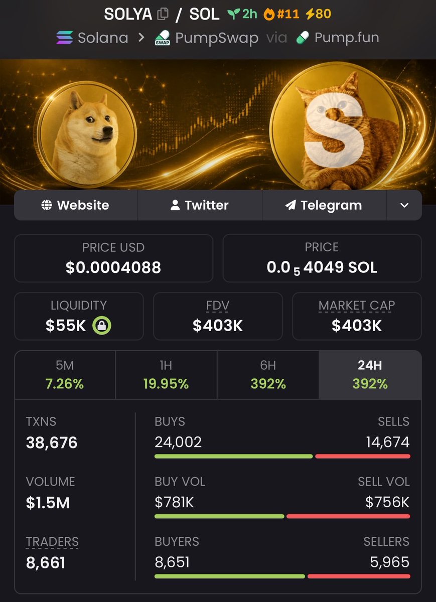 Davide_Alp5y2's tweet photo. 🚀 $SOLYA: ~$12K MC → $403K MC.

This low-cap setup has surged into the six-figure range, marking a significant move from its early market-cap level.

📩 More early setups through the bio.
CA: F6StsGd3TaUdsLSvuKmAsK9fX4CgtPGegvrZPBfapump

#Solana #Memecoin https://t.co/3eXhTbmSjZ