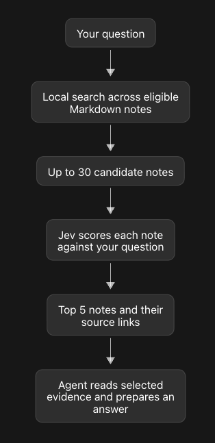 singh_ojasv's tweet photo. i wish they release jev like model with vision capabilities (not sure if even possible? ) 
The ability to ask multiple questions about a text and using optimisation maths, get the optimal hyper-parameters and always have reliable answers... 
Nice

#jev #LLM #RHCD #router https://t.co/Yz5EP2a0pm