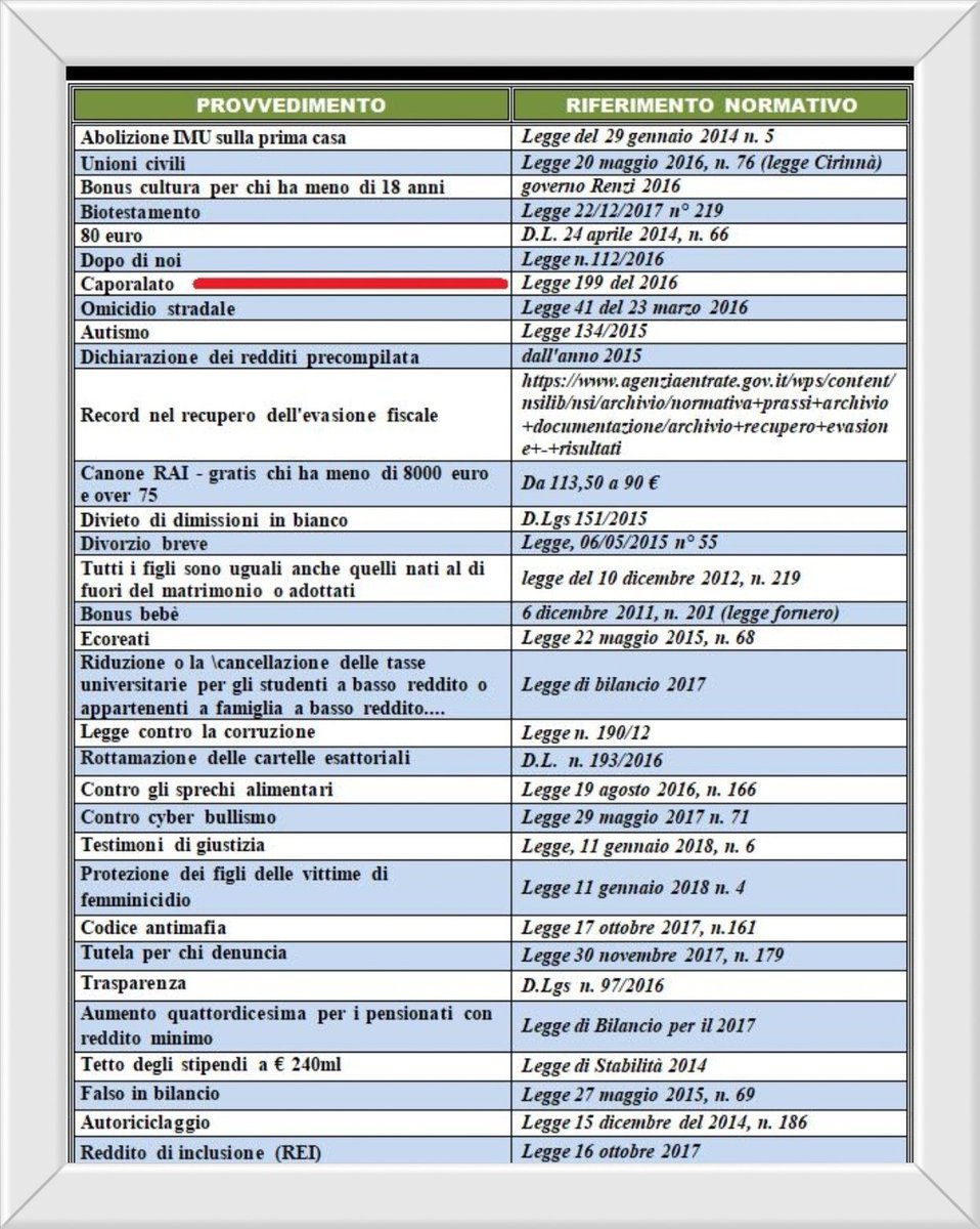 laura_ceruti's tweet photo. Bersani! Un bel tacer non fu mai scritto!
Ma voi di @OttoemezzoTW per bocca della #Gruber potreste controbattere con dei dati certificati! Oltre agli 80€ STRUTTURALI PER SEMPRE OGNI MESE, Renzi fece tutto questo qui sotto!
Con questa vostra malafede la Sx nn vincerà mai più! https://t.co/ToPB1mrNYR