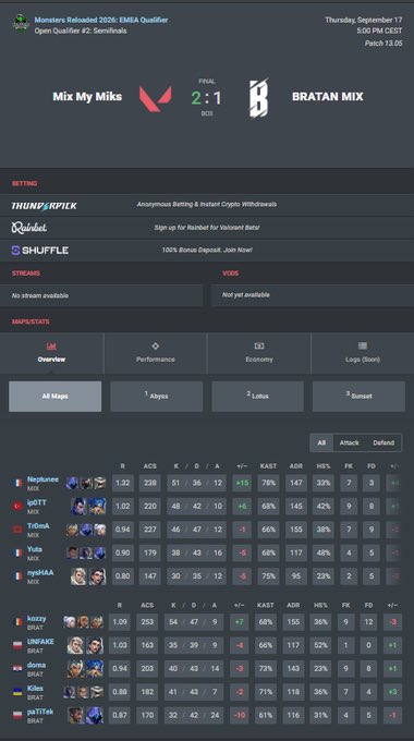 WArcloown's tweet photo. Once again, the work speaks for itself.

Pixel-perfect scouting to minimize the margin of error, optimize every profile, and build a roster capable of competing at the highest level.

Here are the first results from @MIXMYMIKS  a project I built with the future Riot 2027 format in mind.

I know what I bring to the table. And this is only the beginning. 🧠📈

INTEL MONSTER QUALIFIER #2 WINNER

2-1 vs Bratan Mix (kozzy pAtitek UNFAKE kiles doma) 

2-0 vs Barbershop ( chiwa al0rante YaboiLewis foe Lime)