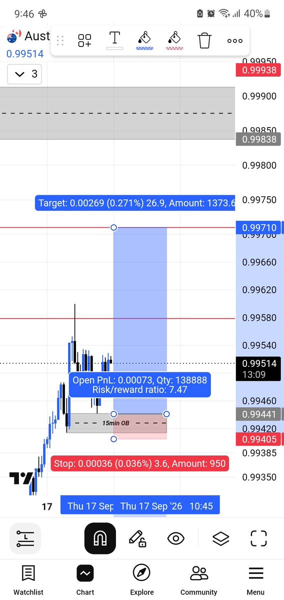 PainToPipsFX's tweet photo. Took me our at BE #forex. NOT everything we wish for will come to pass!! https://t.co/9DD3fmrTRB