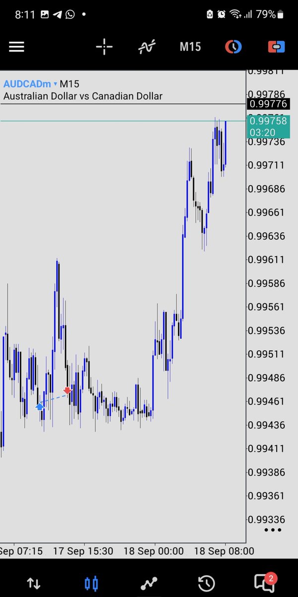 PainToPipsFX's tweet photo. Took me our at BE #forex. NOT everything we wish for will come to pass!! https://t.co/9DD3fmrTRB