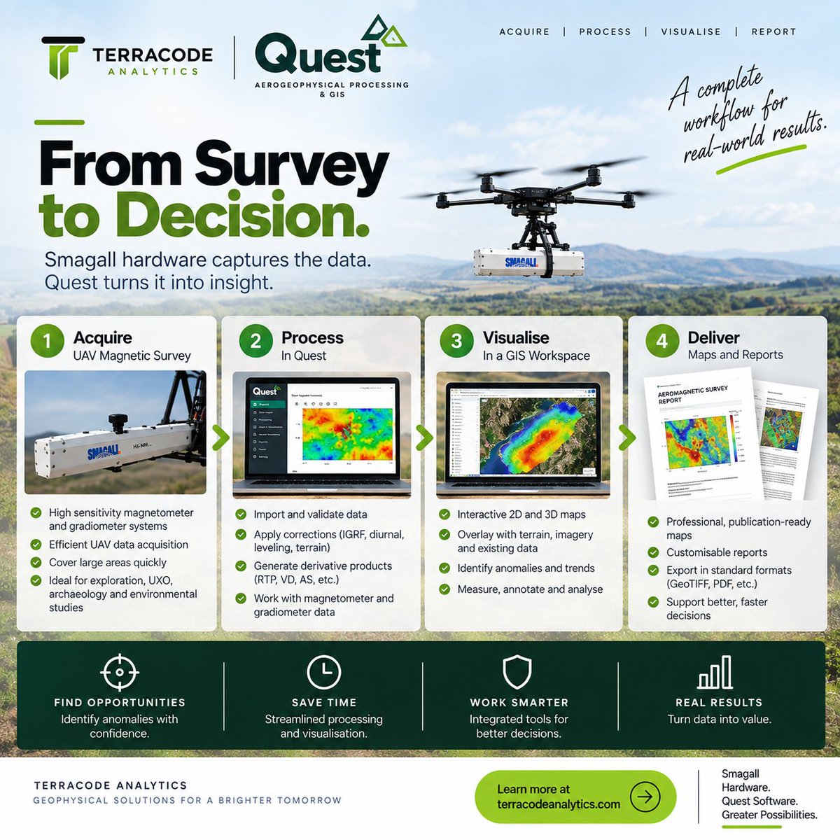 terra_analytics's tweet photo. Buy a Smagall unit through TerraCode Analytics and get 1 month of Quest free.

Acquire with Smagall. Process, visualise and deliver with Quest.

#Geophysics #UAVSurvey #Magnetometry #Gradiometry #GIS #MineralExploration https://t.co/AhoQMy8gCE
