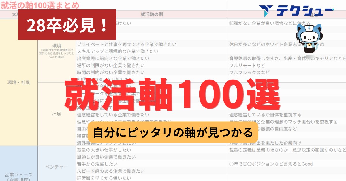 techsyu_main's tweet photo. 【就活生必見】「就活の軸」100選＆面接官に刺さる背景の作り方をまとめた資料を配布します！💡

「とりあえずやりがいで…」「成長できる環境で…」と、なんとなくで就活軸を決めていませんか？
実は面接官が見ているのは、軸の綺麗さではなく『なぜその軸なのかという背景』です。

軸と背景がズレていると「それ、他社でも良くない？」と一言で一蹴されてしまいます。

そこで、自分にピッタリの軸が見つかる超具体資料を作成しました！

▼資料の内容
✔ 環境・社風別（ベンチャー/大手/制度など）の軸一覧
✔ 職種・業界別（コンサル/マーケ/IT/金融など）の軸一覧
✔ 面接で評価される「軸を2〜3個に絞る」実践ステップ
✔ 面接官の深掘りに耐え抜く**「背景の言語化」ノウハウ

100選の例から選べるだけでなく、面接でそのまま使える思考法まで一冊で網羅しています。
秋冬インターンや本選考で「軸の質問」に自信を持って答えたい人は、ぜひ受け取ってください！

受け取り条件
① @techsyu_main をフォロー
② この投稿を いいね＆RT
③ リプで一言（「ください」などでOK）
※鍵垢の方には配布できません