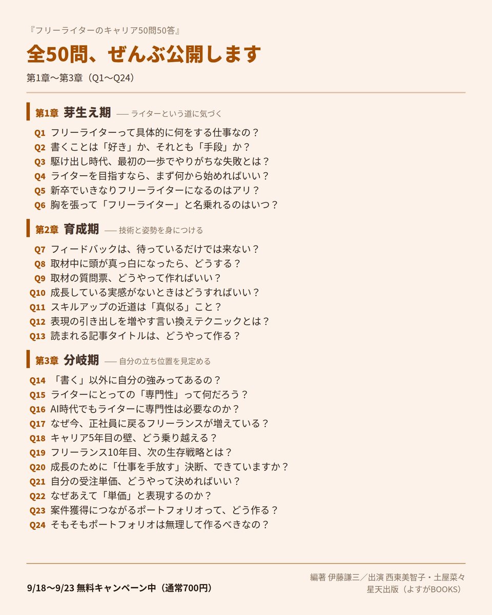 kenzo_ysc's tweet photo. 【本日16時から5日間無料】
私の著書『フリーライターのキャリア50問50答』が9/23(水)夕方までKindleで0円になります！
単価、営業、契約、育児との両立、そして「この仕事を続ける意味」まで——何に答えているかは目次のとおり。全50問、ぜんぶ見せます。
リンクはリプ欄にて！ https://t.co/QZ2K29MHht