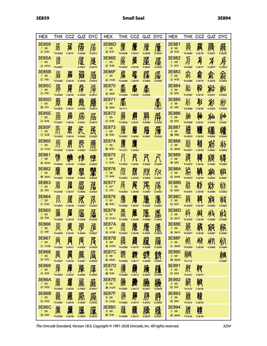 andreschappo's tweet photo. new in Unicode v18 there are 11,328 Chinese Small Script 小篆 characters. Here is a small subset.
#Unicode #ユニコード #小篆 https://t.co/Jk23KimtIl