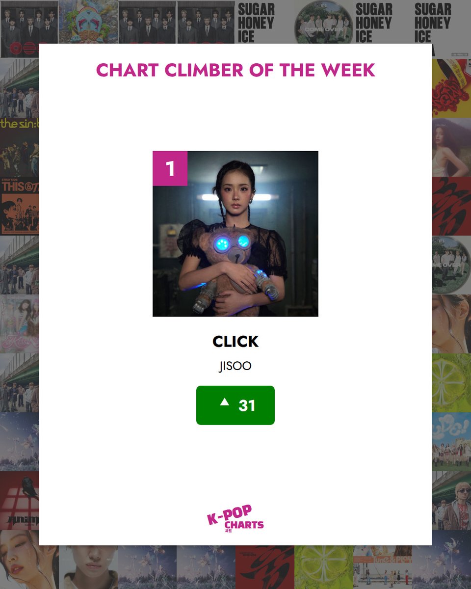 OnlyHitUS's tweet photo. CLICK by JISOO jumped 31 spots to take #1 this week ✨ https://t.co/S39vVyhHkM
