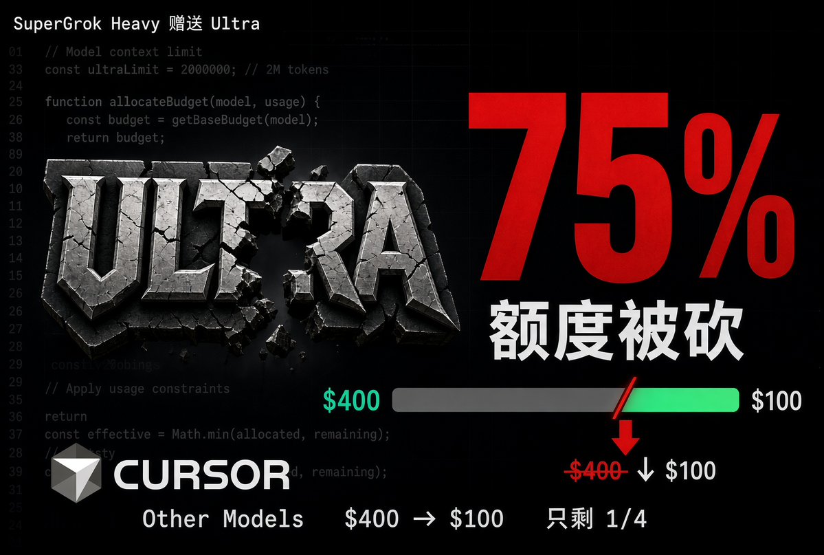 IFaRehJiFI's tweet photo. Cursor又砍额度了，今天这个付费周期第一次使用，只呼叫了俩子代理，立马消耗了17%，感觉不对劲搜索了一下，果然啊。好一个釜底抽薪。 https://t.co/6MjwjS42ye