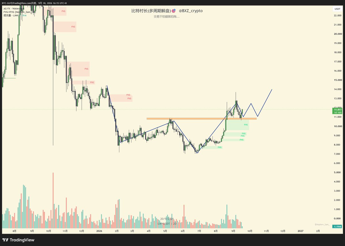 Source media 1 from @bxz_crypto
