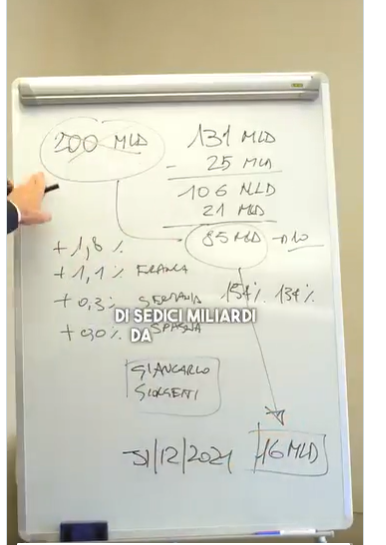 BMbriana's tweet photo. #superbonus
"guardiamo i numeri. qualcuno è partito da 200 miliardi per criticare l'operato di #Conte, in realtà sono 85 e di questi 85 la responsabilità di Conte è di 16 miliardi
#hastatoConte ha fatto comodo a tutti i partiti, meloni in primis, ma il ruolo dei media è stato https://t.co/FsY7wzhPKj