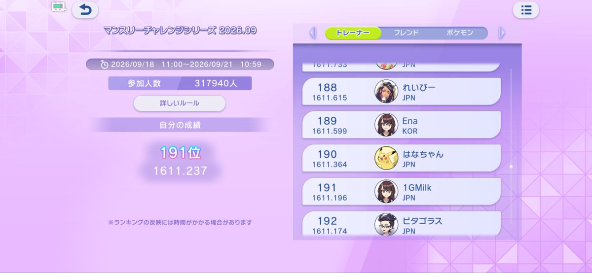 lotte_134's tweet photo. マンスリーチャレンジ初日は最高82位の191位着地
#チャンピオンズ
#ポケチャン
#ポケモン https://t.co/a6yEn2OW9X