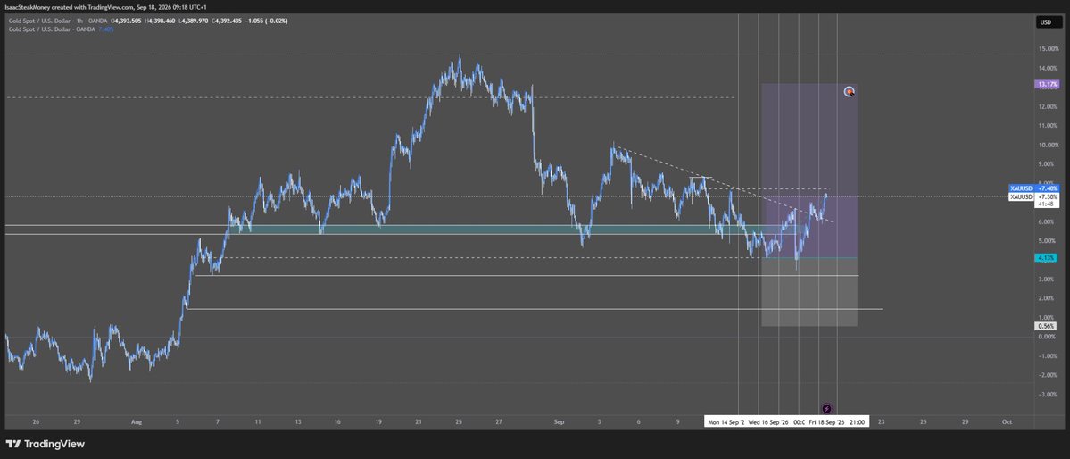 isaacsfund's tweet photo. GOLD LONGS POST FOMC

MY LONG TERM TARGET IS 
$4632 oz https://t.co/NB3cmCTHuN