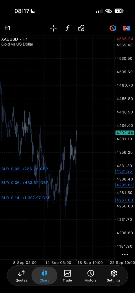 isaacsfund's tweet photo. GOLD LONGS POST FOMC

MY LONG TERM TARGET IS 
$4632 oz https://t.co/NB3cmCTHuN