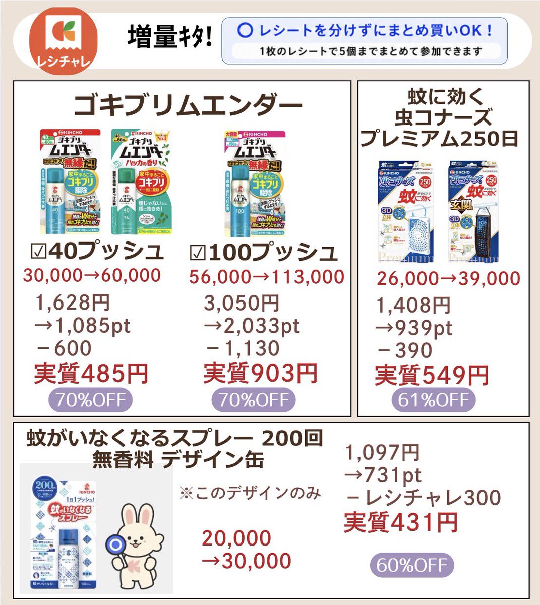 hazukiabc4's tweet photo. ＼ウエル活／
レシチャレ増量ピックアップ

✅つよいぞ！ムテキッズ
は、PayPayクーポン20%還元あります！
138円→実質54円に

⚠️66.5%PayPay計算必須
自動計算ツールは引用にて

✅虫よけ
必要な方は60〜70％OFF🉐

✅入浴剤
デカまるは増量じゃないけど
増量YOLUよりお得度高い🉐

✅ウルオススカルプシャンプー
60%OFF🉐