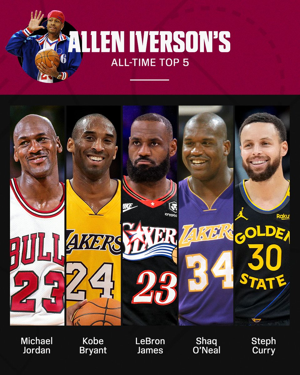 demas6Basket's tweet photo. El TOP 5 histórico de Allen Iverson

Nada mal, vaya jugadorazos 😳

(📸@ESPNNBA) https://t.co/lwdKSUGKS5