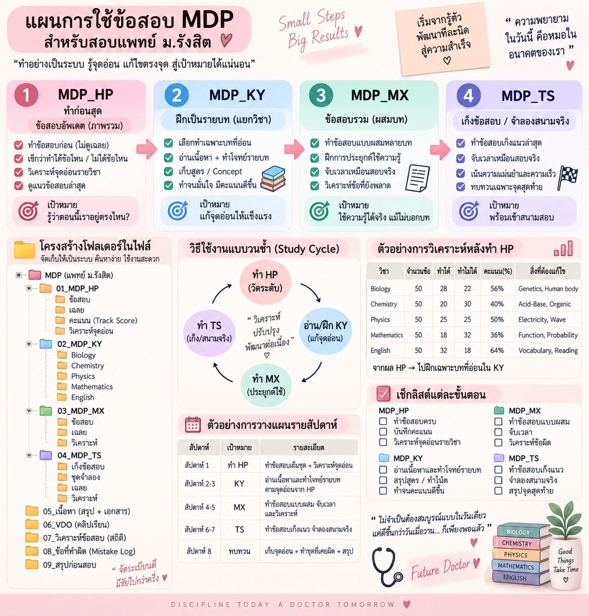 leilaacademy's tweet photo. ปรับการทำข้อสอบแบบมีระบบ ยังไงก็มีชัย 
📌 แพทย ม.รังสิต 
📌 เภสัช หัวเฉียว 

ทักสอบถาม ปรึกษาได้เลยจ้า 
https://t.co/jywz2jwShl
#dek70 #dek69 #ขายข้อสอบแพทยรังสิต #ขายข้อสอบ
#เด็กซิ่ว.#เภสัชหัวเฉียว https://t.co/0LQySv7yPz