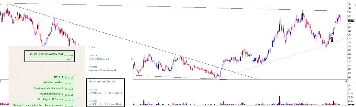 TrendTrader85's tweet photo. #CEIGALL: 

May main motive is teach people low risk entries 

coz 90% of the learner who comes to learn they already know BREAKOUT but how to prepare yourself for low risk entry

390 from 345 part booked https://t.co/KPiP5ebFh9