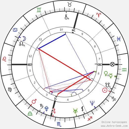 Telprion's tweet photo. 🕊️ เธรด
🌞 โหราศาสตร์เบื้องต้น 101
ว่าด้วย การอ่าน Birth chart ในด้าน

“การเรียนรู้ ความสามารถและปัญญา”

คนเราจะหาทางออกของชีวิตได้ก็ต่อเมื่อมี “ปัญญา” และ “ความสามารถ” โดยมีดาวพุธและดาวพฤหัสบดี เป็นตัวนำทางในการอ่านดวงชะตาของเรานี้

เชิญอ่านจ้า
#แสงดาวนำทางโชคชะตาอวยพร https://t.co/BEM1FRQyF7