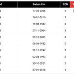 Photo by PSV STATS (@PSVStats)
