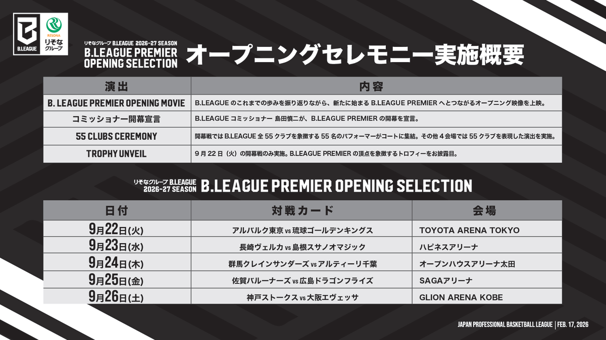 B_LEAGUE's tweet photo. ✨開幕戦だけの特別演出✨
⋆⸜𝟓𝟓 𝐂𝐋𝐔𝐁𝐒 𝐂𝐄𝐑𝐄𝐌𝐎𝐍𝐘⸝⋆

✔9月22日の #Bリーグ開幕戦 では、全国55クラブのパフォーマーが大集結🙌圧巻のステージをお届け予定✨

✔23日からのOPENING SELECTIONに該当する4試合では、55クラブのロゴをデザインしたフラッグを使用した演出を披露予定🚩

そのほか、特別映像の公開やゴジラの限定ステッカー配布など、開幕戦ならではの豪華演出をお楽しみに！

▼詳細はこちら
https://t.co/kHCgUXZ3Dg