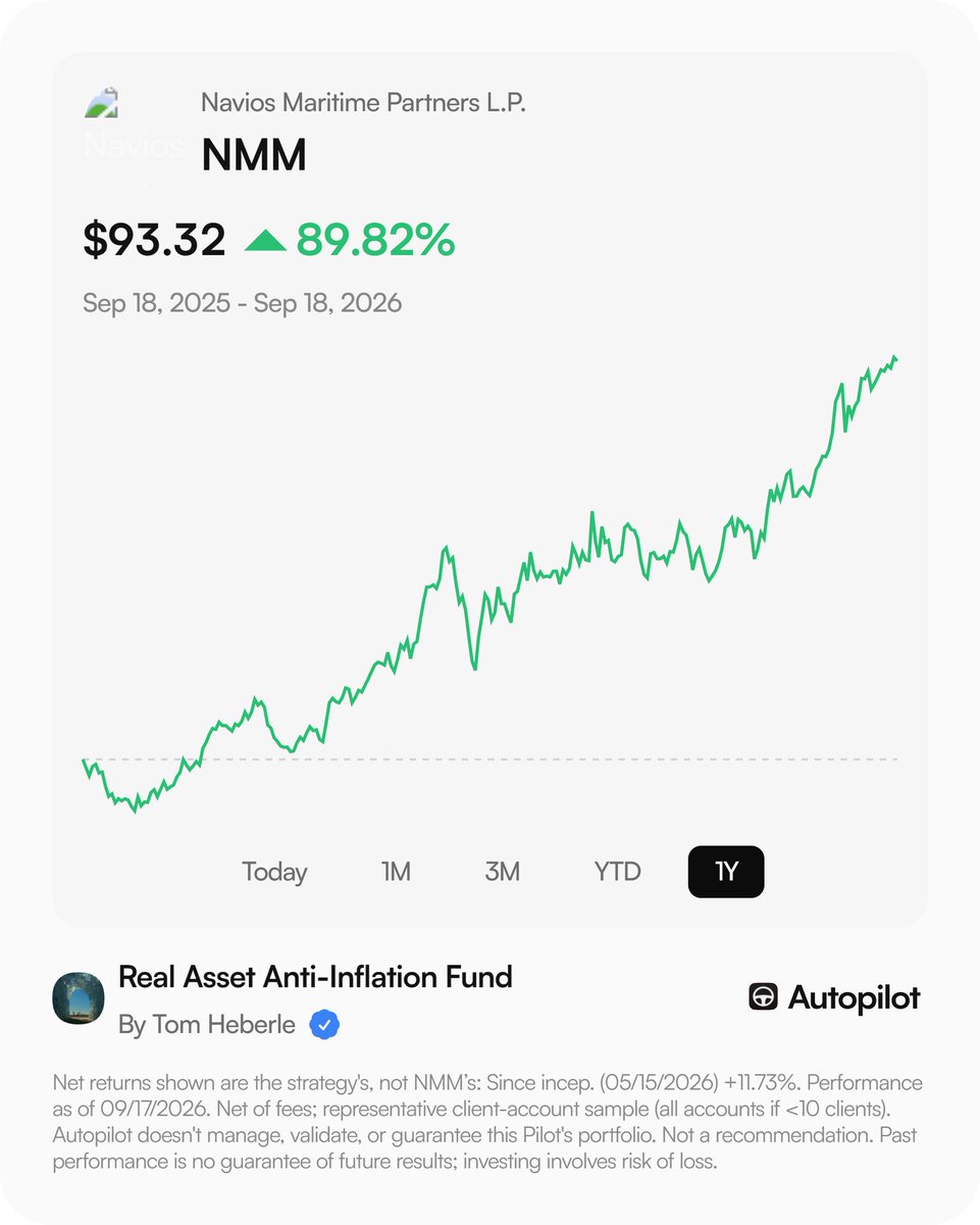 Real_Asset_Fund's tweet photo. @BounceStronger Sorry for the slow reply. For some reason, X didn’t notify me about your comments.

I only found Autopilot earlier this year and started the fund shortly after discovering the platform. I manage downside risk by keeping some cash in $BIL, diversifying across relatively uncorrelated sectors, and staying focused on valuation.

When a position hits a 52-week high, I may trim it if it has become a larger position or the upside has narrowed, like I recently did with $MRX and $NMM. But I’m generally happy to keep holding most of a position if I still think the value is there.

For example, $NMM hit a 52-week high of $95 yesterday, but I estimate its NAV at well over $150/share. That still leaves a substantial gap between the stock price and underlying asset value, so I plan to continue holding most of the position.