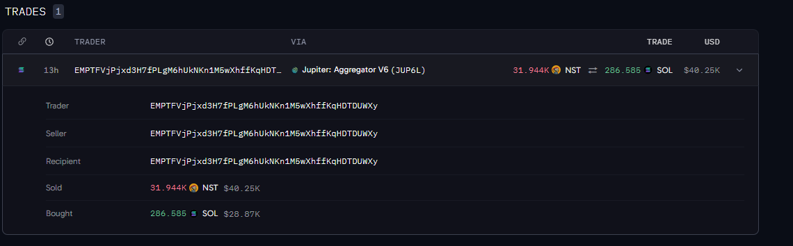 CryptoKemal's tweet photo. Günaydın arkadaşlar, 

Dün aptal bir oltalama ile fomo hesabım hacklendi biliyorsunuz, burada giden para elbette ciddi ancak buna üzülme fırsatı olmadan atılan iftiralar daha çok canımı sıktı.

Adamın biri 2 yıl önce mac mini aldığım fotoğrafı koymuş diyor ki hmm böyle yalanlara gerek yok.

Biri diyor ihtiyacın varmış satmışsın.

Mac windows her türlü bilgisayarım var yayınları da windowstan yapıyorum (1. resim)

hacker oltalama ile bilgisayarıma erişiyor, fomodan walletlarımı export ediyor cüzdanları boşaltıyor (fomo ile konuşmam 2. resim)

hacker $NST'yi tekde satıyor 28K dolar elde ediyor. (3. resim)

Fomo hesabım sadece meme trade ettiğim cüzdan ve burada 130K bakiye var, açık margin pozisyonlarım zaten 30K üzerinde karda.

Burada 28K dolar için bu dümeni yaptığımı söyleyenler ancak ve ancak hayatı boyunca bu parayı göremeyecek veya benim yerimde olsa böyle pis oyunlar yapacak aşağılık ezik insanlardır.

Ben bu rakamları kendi başarımla yılda defalarca kez kazanıyorum ama siz hayatınız boyunca yanına yaklaşamayacak twitterda insanlara pis salyalarını akıtacak ucube insanlarsınız.

Destek olan geçmiş olsun diyen herkese de teşekkürlerimi iletiyorum herkesin başından bir kez böyle bir şey geçiyor DEX ortamında başıma gelmez dememek lazım.