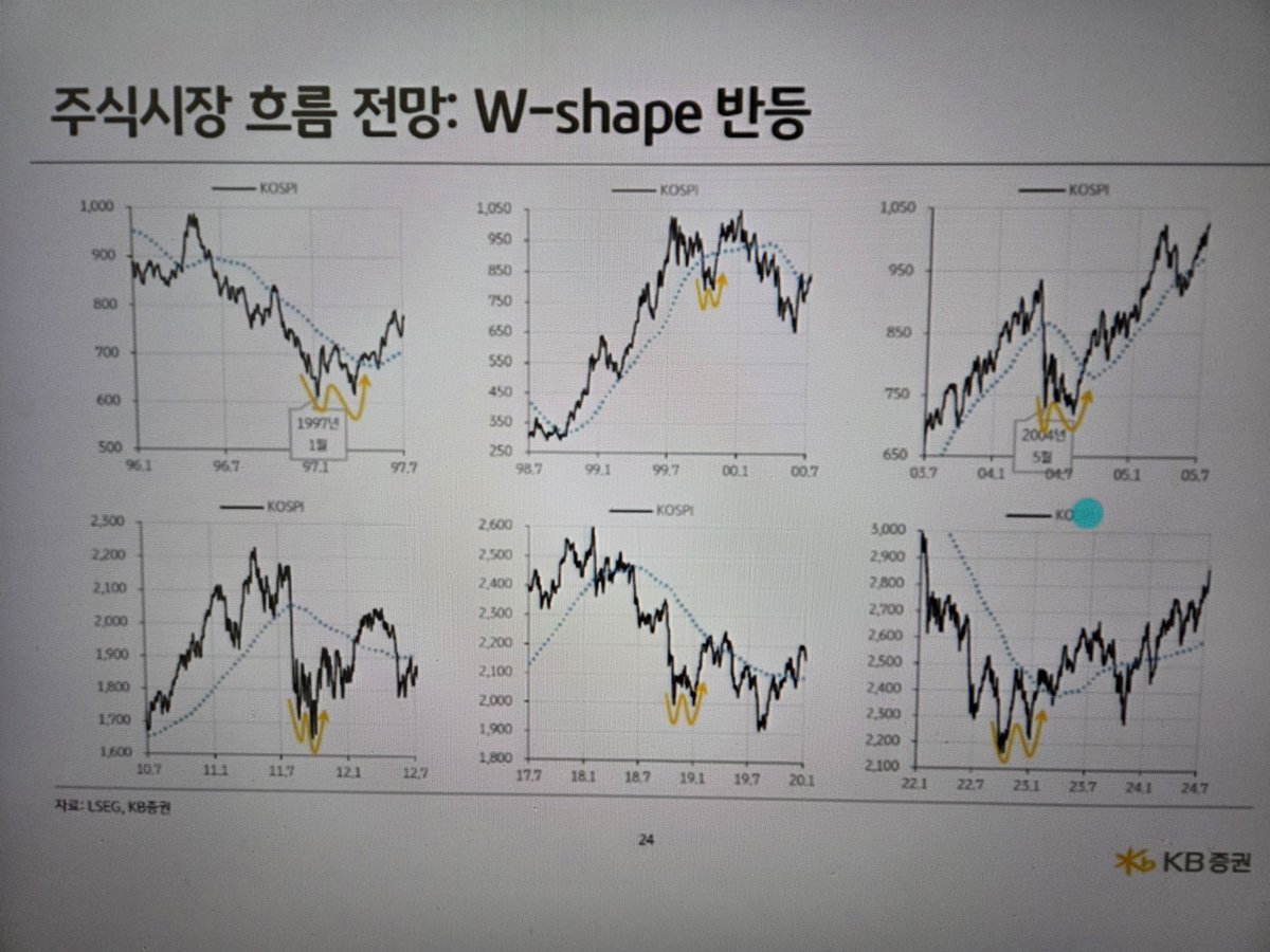 katom787878's tweet photo. 이번게 어떤게 더블바텀이냐고 좆노좆노    노병찬아 https://t.co/phpSoAYzi8